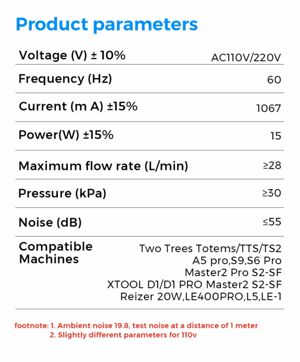 Air Assist Kit (sistem za dovod vazduha) 30L/min