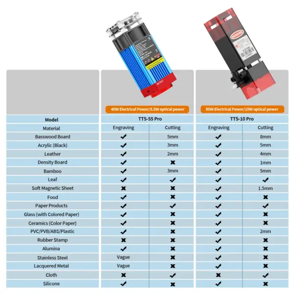 Twotrees TTS 5.5W Pro laserski graver