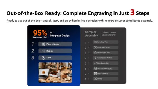 Laservii M1s od Twotrees - Zatvoreni Laserski Graver i Rezač