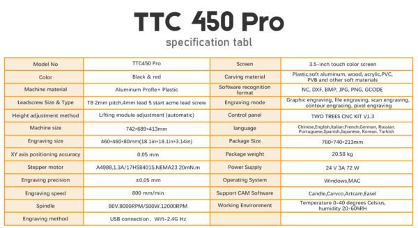 Twotrees TTC 450 PRO CNC mašina